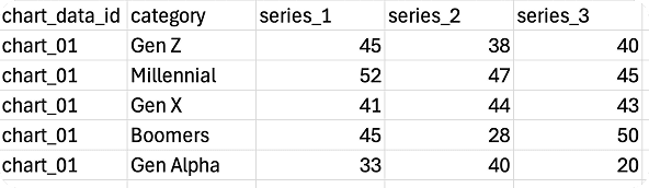 Structured source data in a spreadsheet