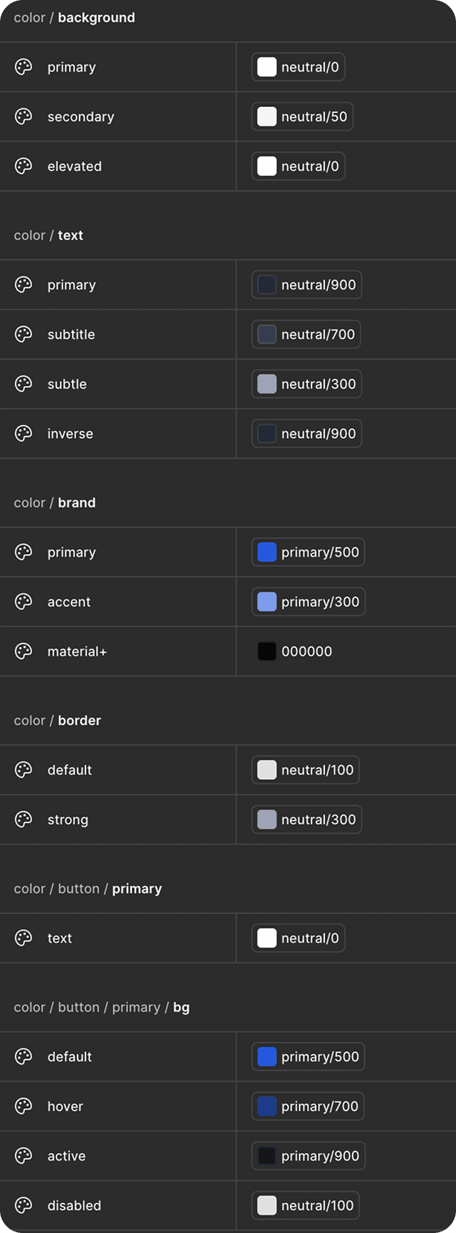 Content Experience design tokens