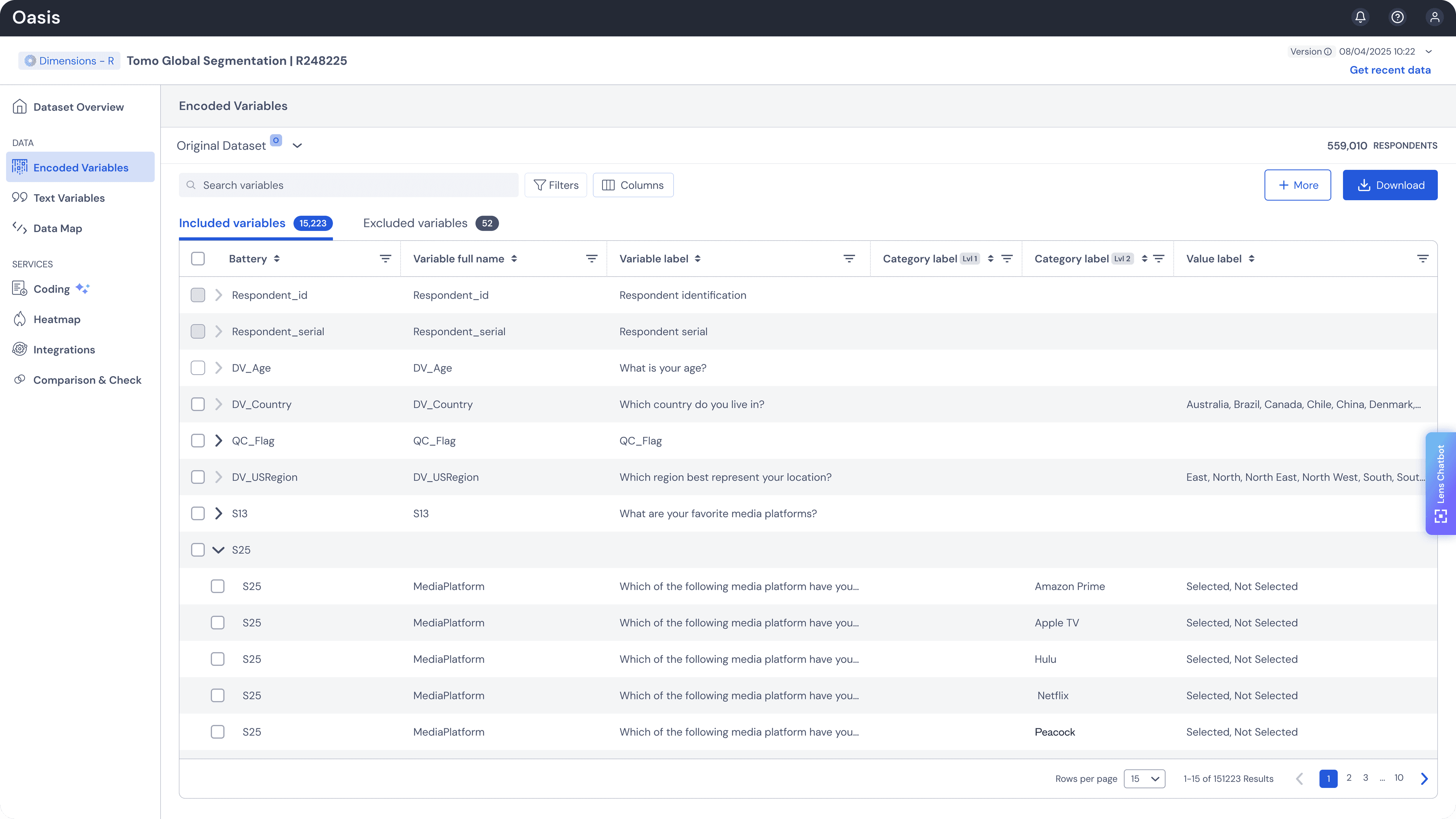 Oasis encoded-data workspace showing a research dataset table