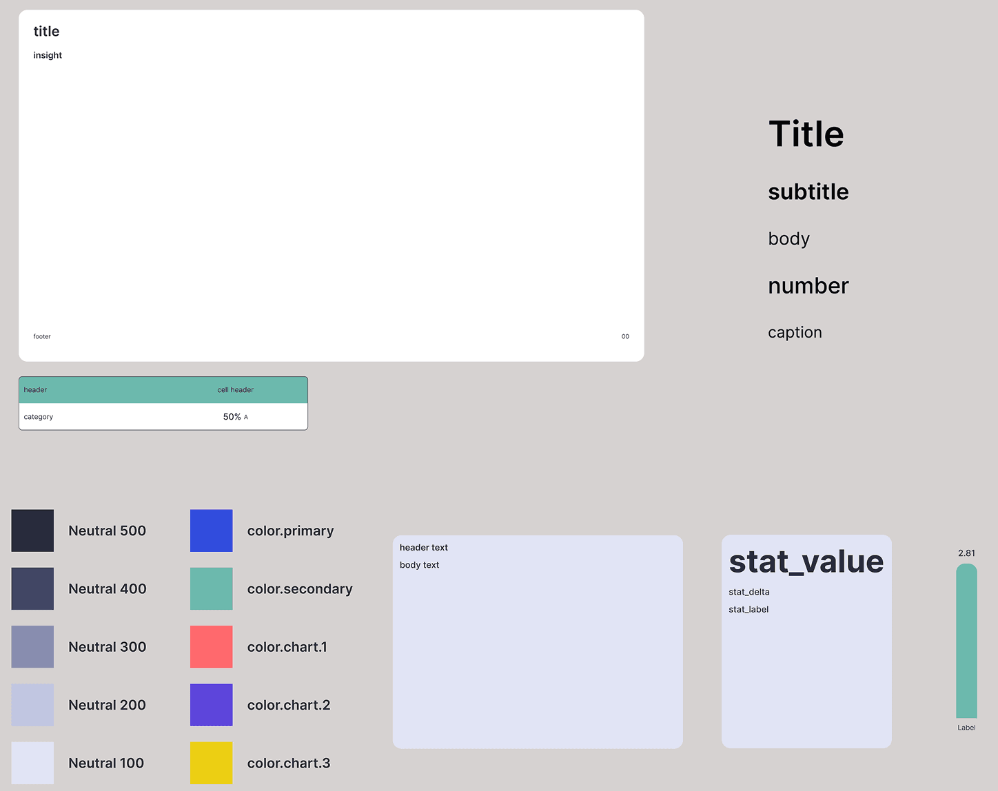 Figma presentation components, typography, color tokens, and chart modules