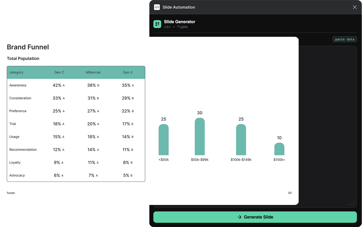 Figma slide automation plugin generating a populated Brand Funnel slide