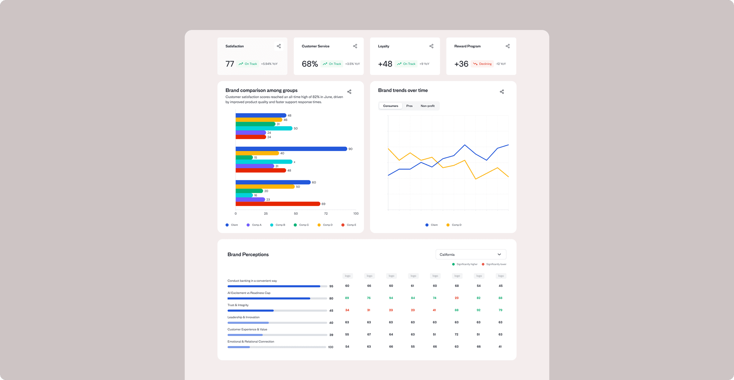 Final bank microsite displaying modular research data and charts