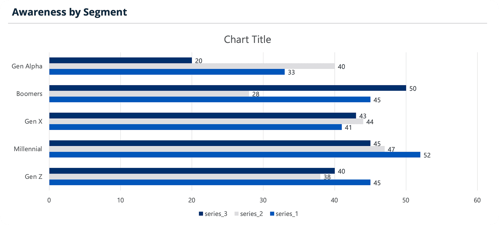Generated editable PowerPoint chart